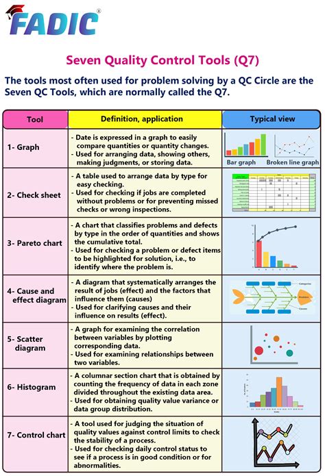 quality control charts are used for the